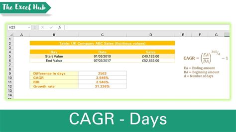 Calculate Cagr Compound Annual Growth Rate For An Investment Period