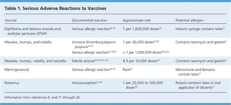 Rubella Vaccine Side Effects