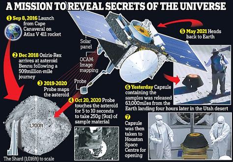 Nasa S First Asteroid Samples Land On Earth In Stunning Live Video