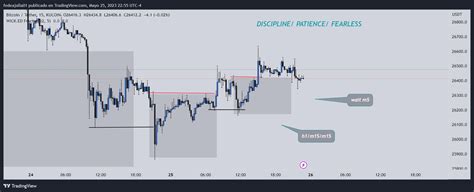 KUCOIN:BTCUSDT Chart Image by fedeajalla01 — TradingView