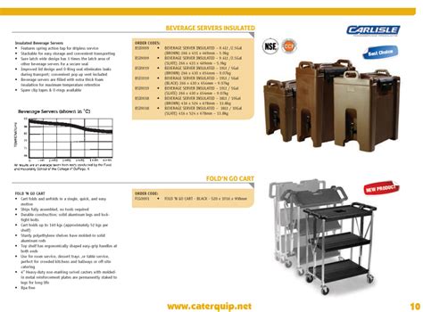 All in One Catering Equipment | Storage & Handling Equipment