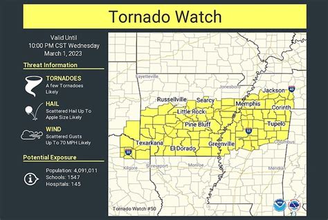 Tornado In Little Rock 2023 - Get Latest News 2023 Update