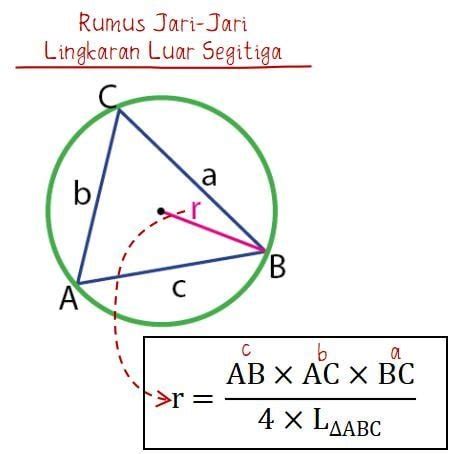 Lingkaran Dalam dan Lingkaran Luar Segitiga – idschool.net