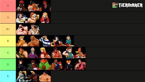 STREET FIGHTER ZERO3/ALPHA3 Tier List (Community Rankings) - TierMaker