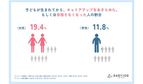 出産を機にキャリアを諦めた女性の割合は男性の約2倍【子育てと仕事の両立の実態調査】 オフィスのミカタ