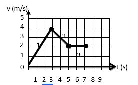 Solved Which Of The Following Correctly Ranks The Chegg