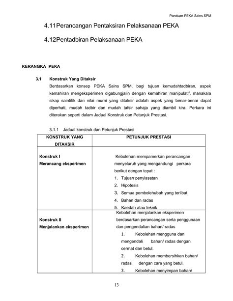 Panduan Peka Sains 1511 PDF