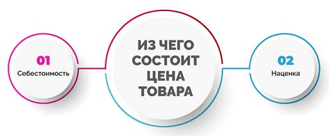 Ценообразование что это такое и как формируется цена стратегии и методы ценообразования