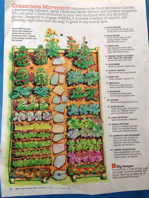 X Summer Garden Layout Jamie Oliver Better Homes And Gardens Mag