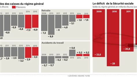 Le Gouvernement L Ve Un Coin Du Voile Sur Les Milliards D Conomies