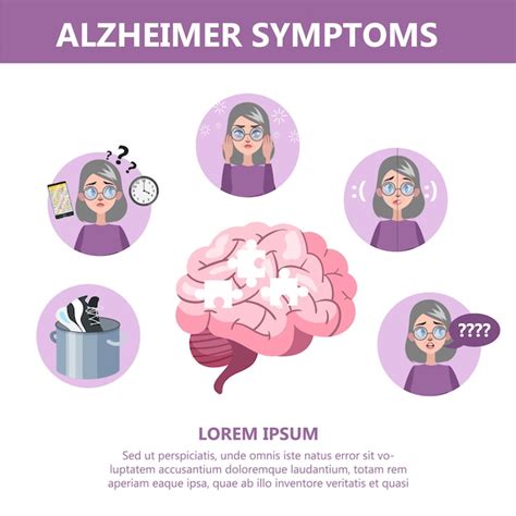 Infografía De Síntomas De La Enfermedad De Alzheimer Pérdida Y Problema De Memoria Vector Premium