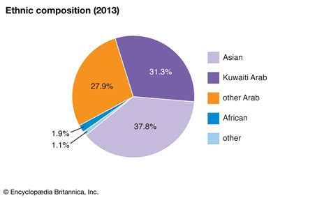 Kuwait - Arid, Desert, Heat | Britannica