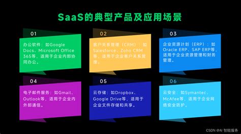 基础课22——云服务（saas、pass、laas、aiaas）lass Pass Saas分别是什么 Csdn博客