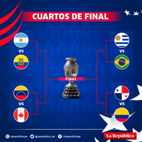 Cuartos De Final Copa América 2024 Cruces Selecciones Cuadro