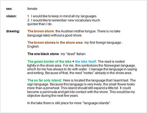 Visualizing language repertoires | Examples