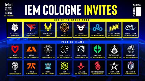 Everything You Need To Know Ahead Of Intel Extreme Masters Cologne