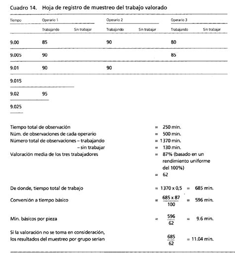 Como Utilizar El Muestreo Del Trabajo Ii Ingenieria De Metodos