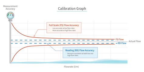 Flowmeter Selection Guide The Pros And Cons Of 11 Types Of Flowmeters