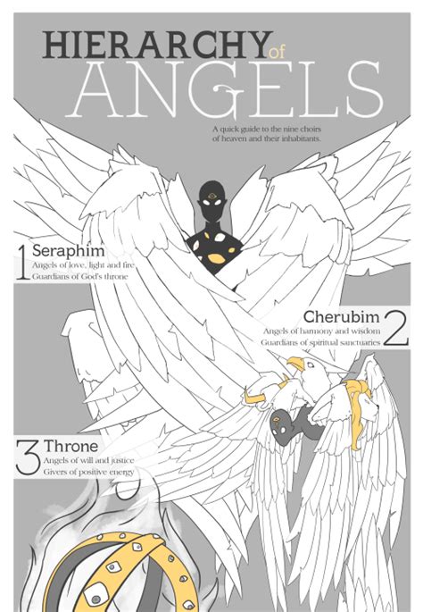 The Nine Choirs Of Angels In One Beautiful Infographic Artofit