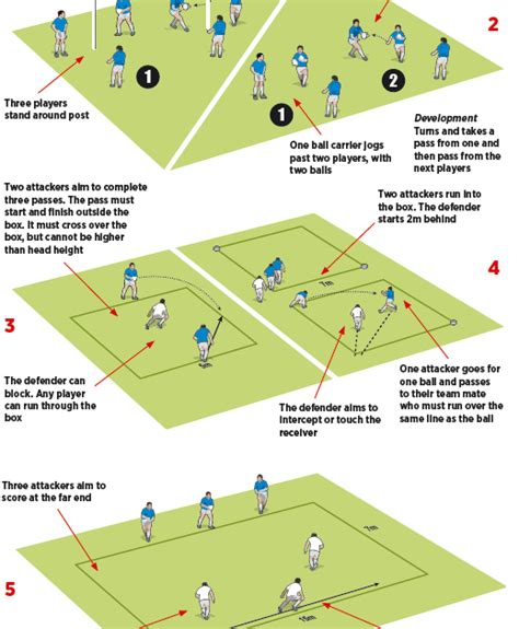 Simple Handling Activities Drills And Games To Develop Better Passers Rugby Coach Weekly