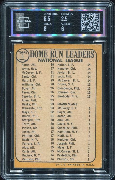 1968 Topps 5 Home Run Leaders Hank Aaron Wynn McCovey ACG 3 EBay