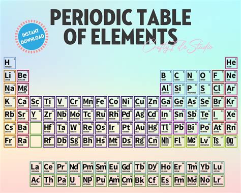 Tabla Periodica Svg