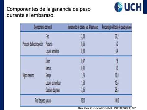 CAMBIOS FISIOLOGICOS DURANTE EL EMBARAZO Pdf