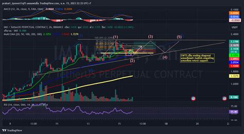 BINANCE IMXUSDT P Chart Image By Prakart Tpowert1qf5 TradingView