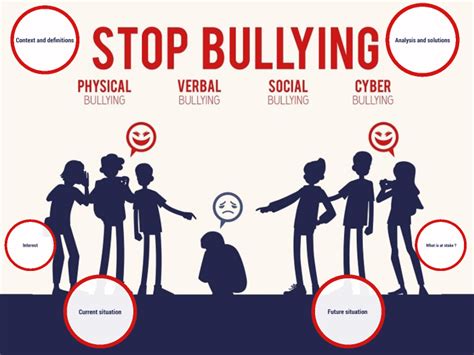 BULLYING AND HARASSMENT By Alexandre Cosseron On Prezi