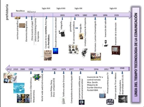 Linea Del Tiempo De La Comunicacion Reverasite