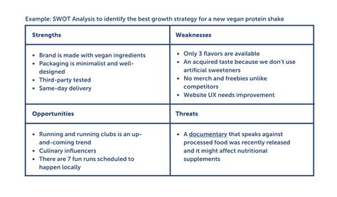 SWOT Analysis Templates Free Download