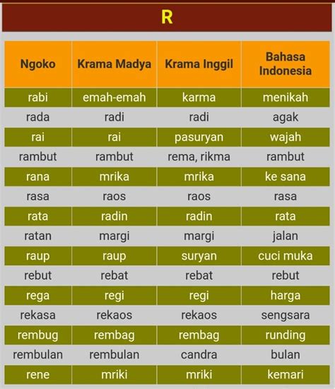 195 Belajar Kosakata Bahasa Jawa beserta Artinya Sehari Hari yang Baik ...