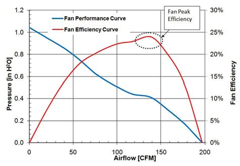 The Importance Of Fan Efficiency NMB Technologies