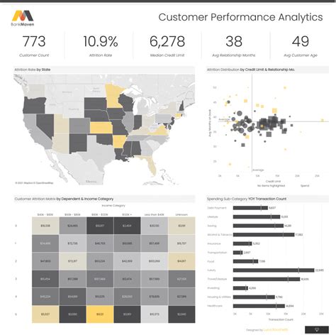 Luca Rocchetti S Data Analytics Project Maven Analytics