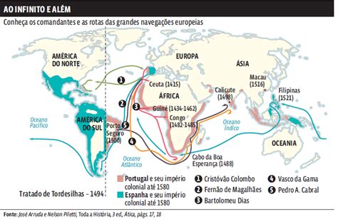 Idade Moderna Expansão marítima e colonização da América Curso Enem