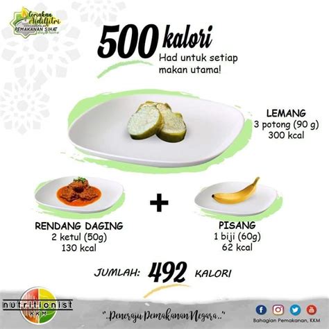 Cara Kekal 500 Kalori Sehari Dengan Mudah