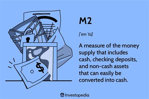 M Definition And Meaning In The Money Supply