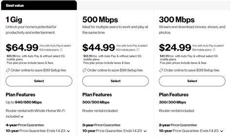 Verizon Fios Phone Review - Landline Services Pricing And Features - Mydealsclub LLC