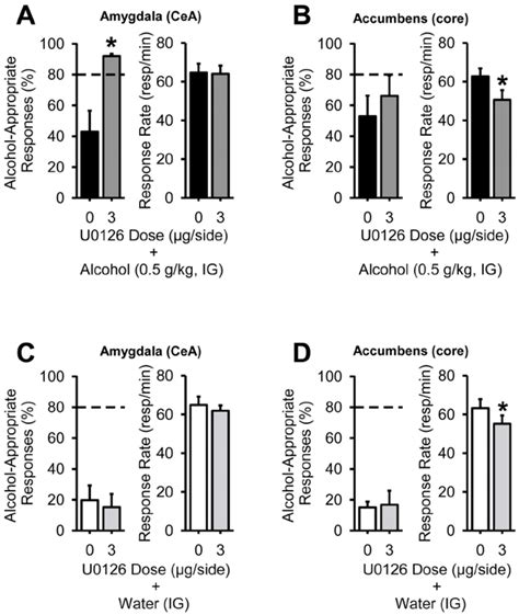 Intra Amygdala Mek Erk Inhibition In The Amygdala Potentiates The