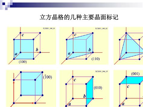 1 4 晶列和晶面指数 Word文档在线阅读与下载 无忧文档