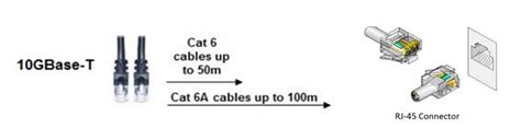 10GBASE-T SFP+ Comparison, the Best 10G Network Solution