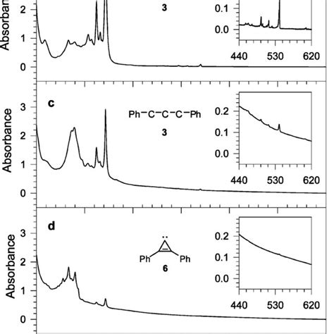 Epr Spectra Of Triplet 13 Diphenylpropynylidene 3 Obtained Upon Download Scientific Diagram