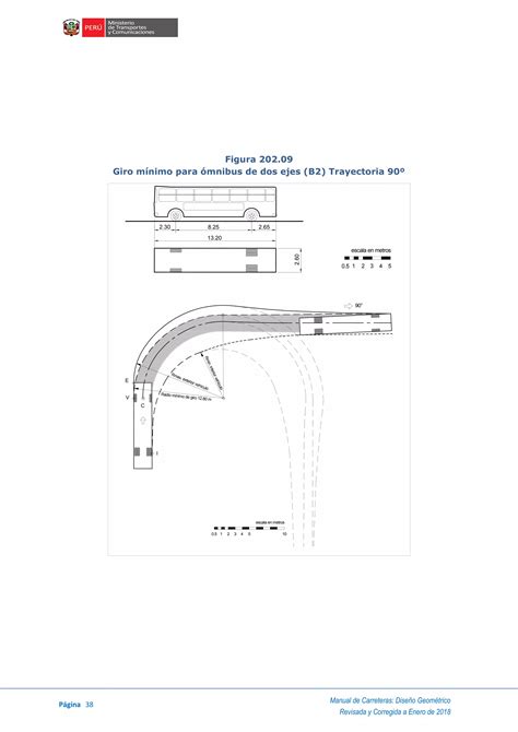 MANUAL DE CARRETERAS DISEÑO GEOMÉTRICO DG 2018 R D N 03 2018 MTC