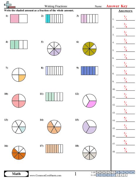 Grade Fraction Word Problem Worksheets K Learning Worksheets Library