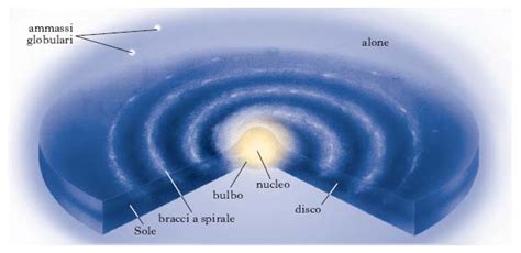 Via Lattea Nell Enciclopedia Treccani Treccani Treccani