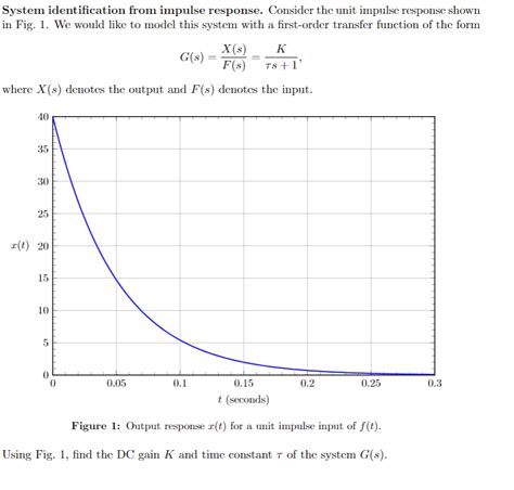 Solved System Identification From Impulse Response Consider