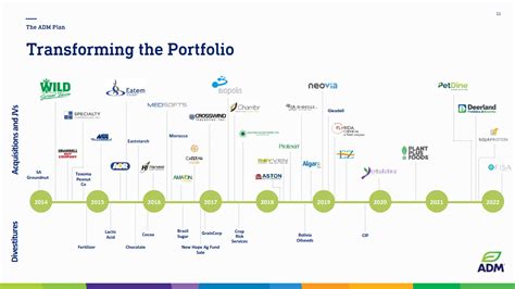 Archer Daniels Midland Set To Continue Its Outperformance Adm