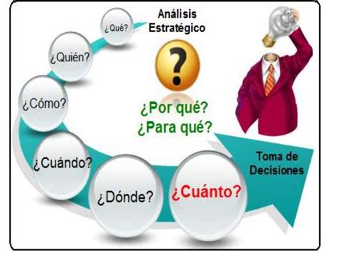 Proceso De Toma De Decisiones