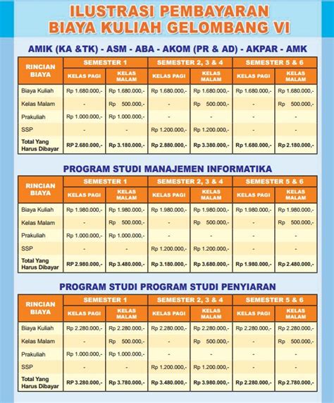 BSI On Twitter Untuk Rincian Biaya Kuliah Pendaftaran Gelombang 6 Per