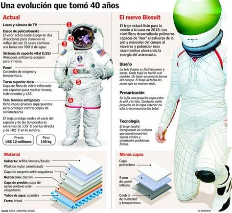 Manual Del Científico El Traje Espacial Y Sus Partes